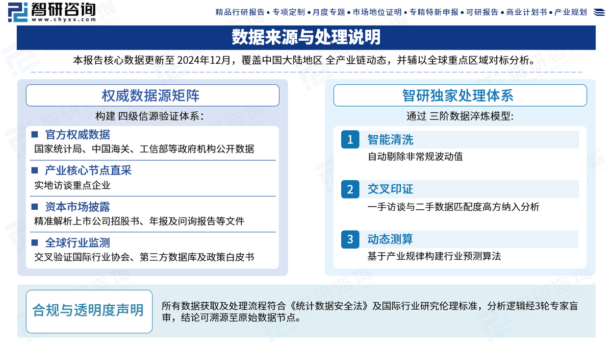 【行业现状】智研咨询发布：泡菜坛行业发展概况、市场全景评估及